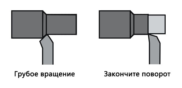 Грубое-вращени-Закончите-поворот