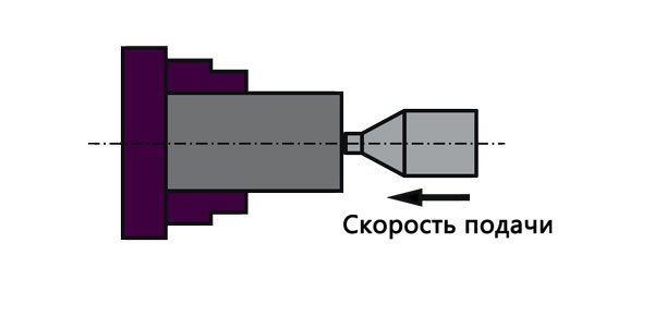 Центр-сверло