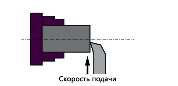 торцевое-точение