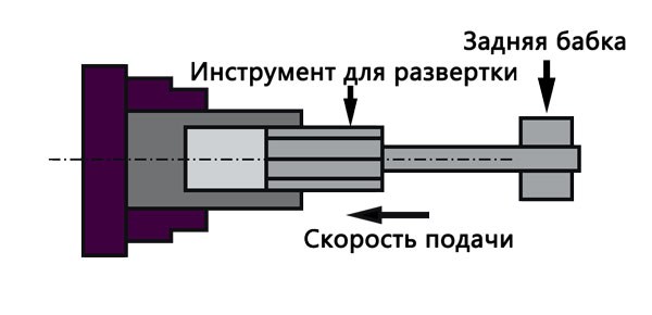 Операция-развертывания