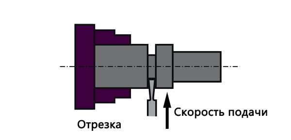 Отрезка