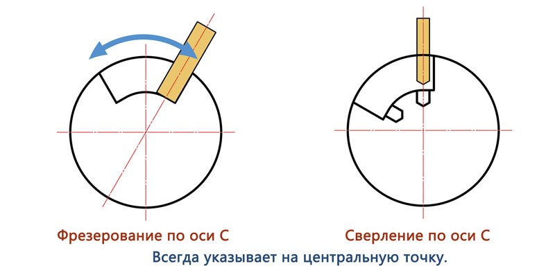 Фрезерование-и-сверление-по-оси-C-01